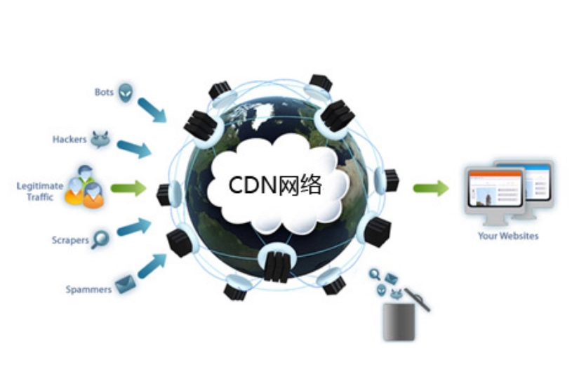 CDN加速、H5加速、網(wǎng)站加速