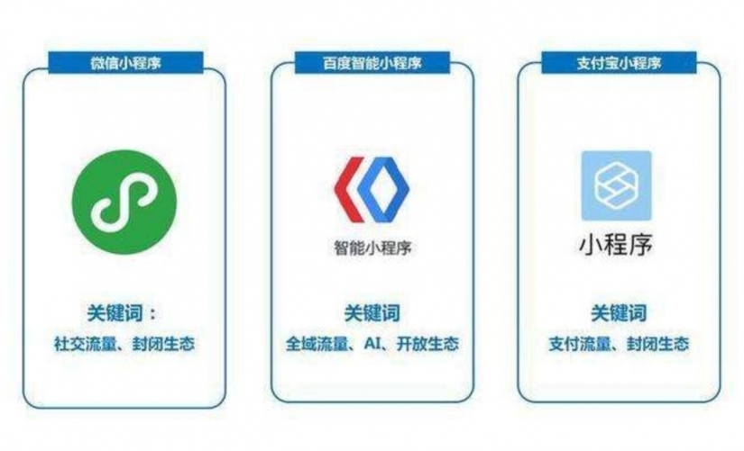 微信小程序，支付寶小程序，百度小程序