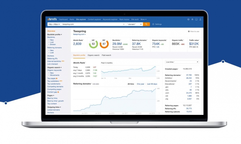 Ahrefs，Ahrefs外鏈查詢