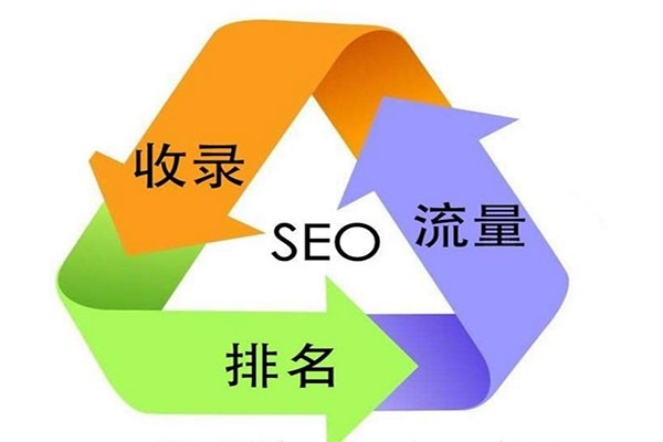 SEO外包，網(wǎng)站SEO，SEO優(yōu)化