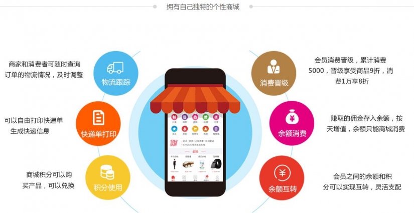 微信分享，微信分銷平臺