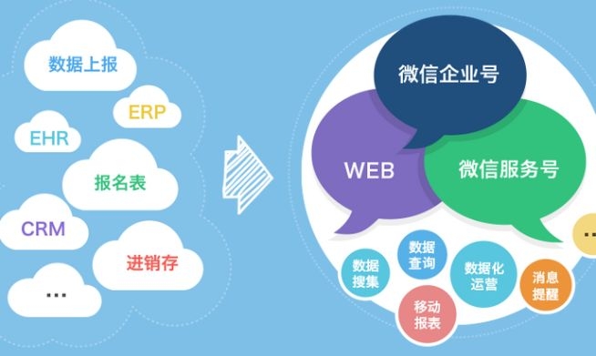 微信公眾號運(yùn)營方案，微信運(yùn)營，公眾號運(yùn)營